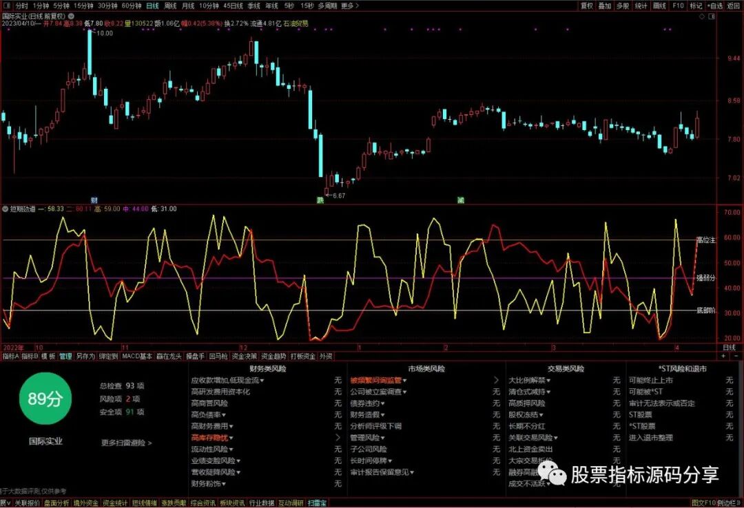 通达信短期劲道指标公式源码指标效果图