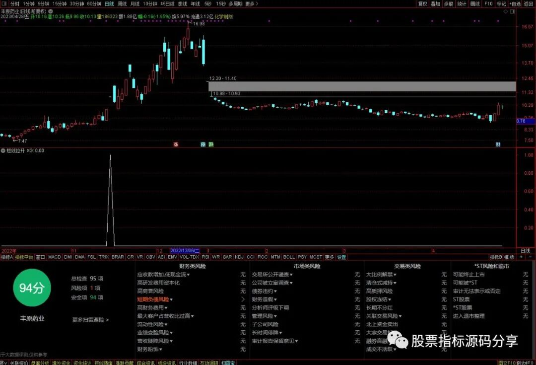 通达信短线拉升条件筛选指标公式源码指标效果图