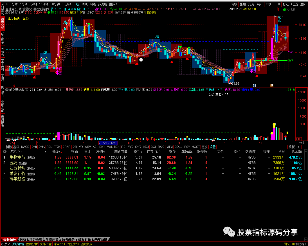 通达信短线箱体主图指标公式源码指标效果图