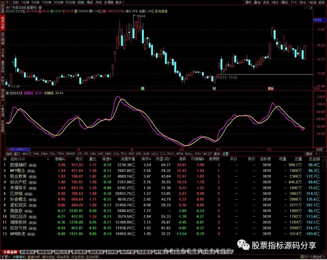 通达信短线长线指标公式源码指标效果图