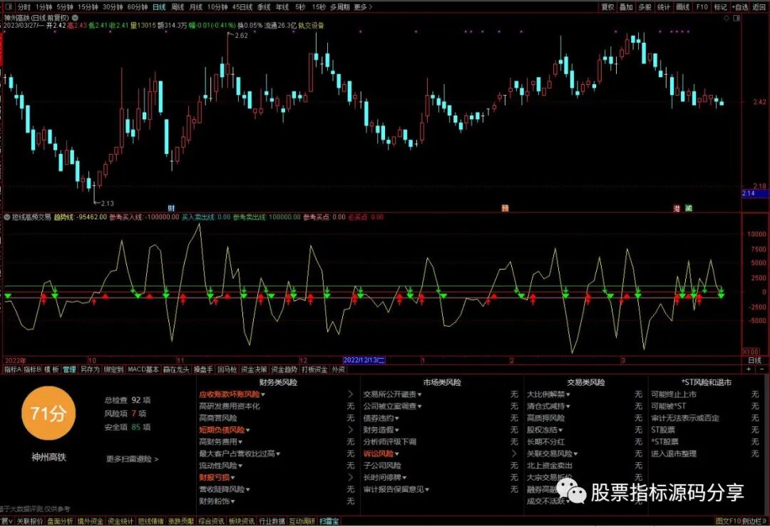 通达信短线高频交易指标公式源码指标效果图
