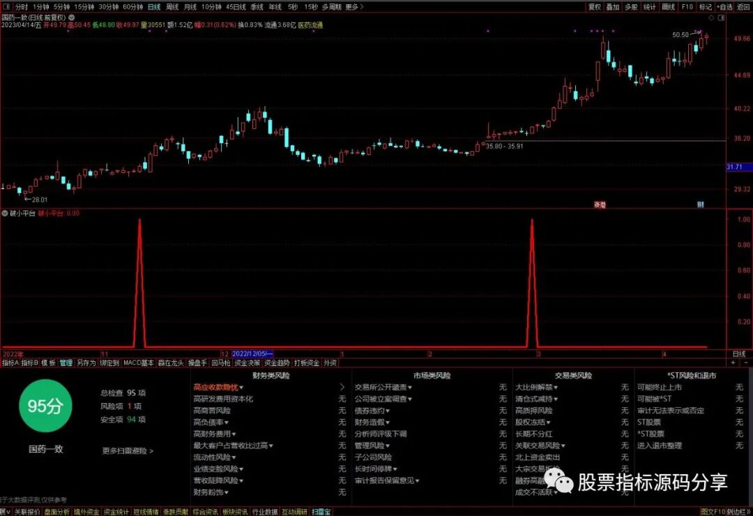 通达信破小平台条件筛选指标公式源码指标效果图