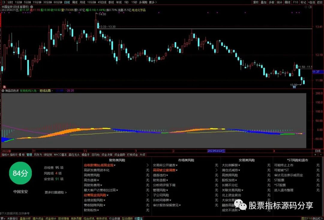 通达信神品四色波段指标公式源码指标效果图
