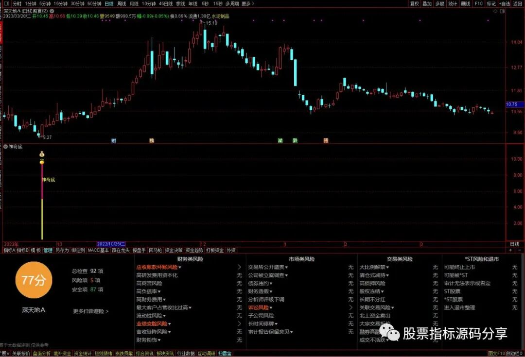 通达信神奇底指标公式源码指标效果图