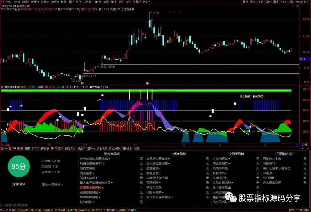 通达信神奇筹码趋势指标公式源码指标效果图