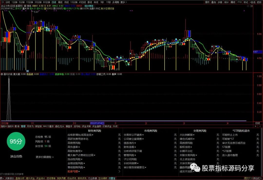 通达信神涨主图指标公式源码指标效果图