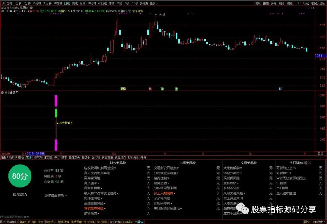 通达信神龙斩妖刀指标公式源码指标效果图