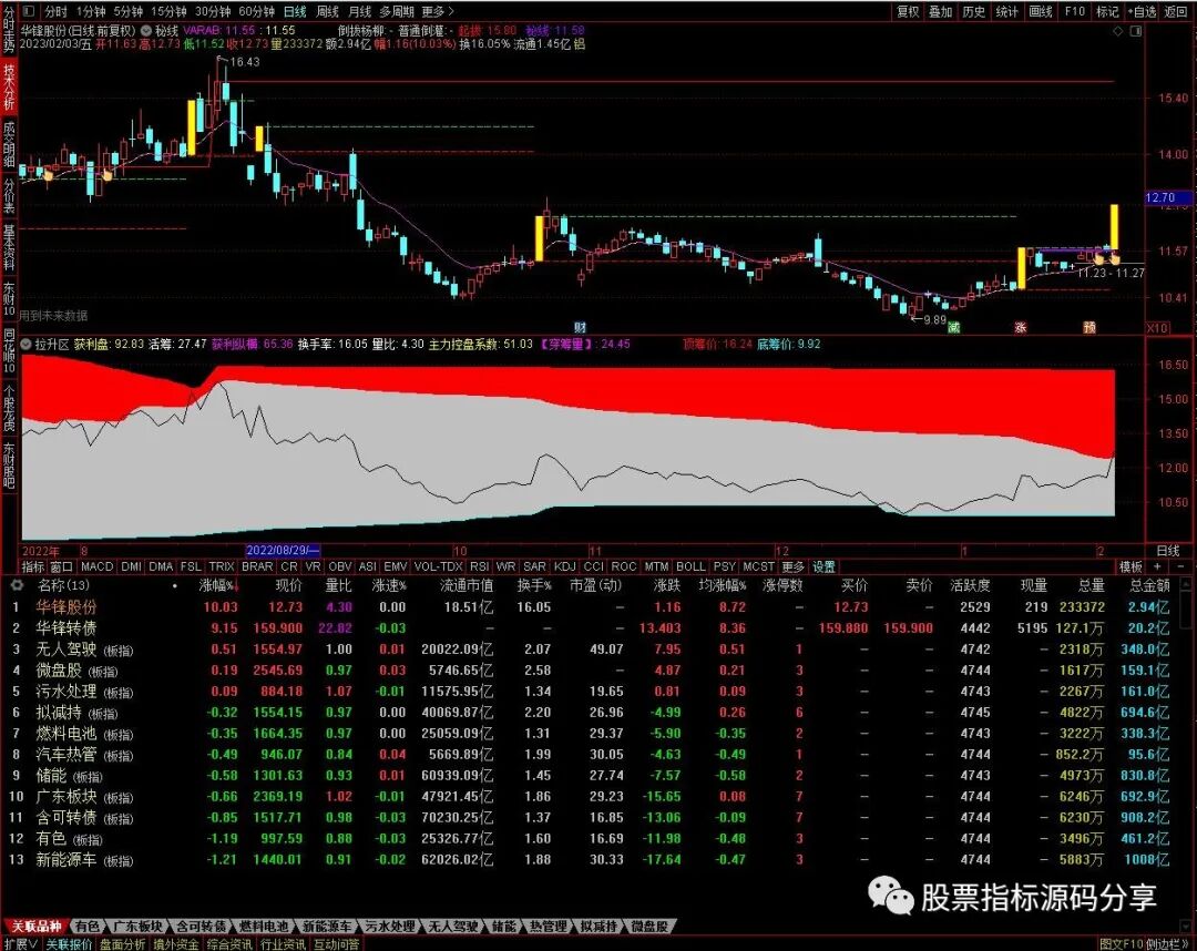 通达信秘线主图指标公式源码指标效果图