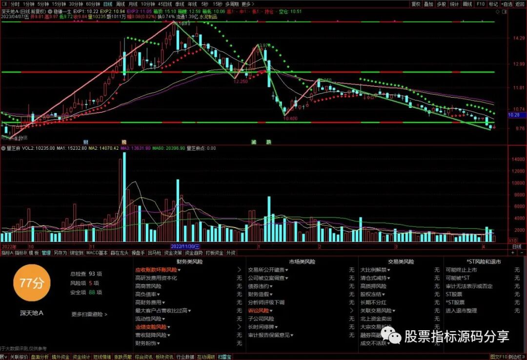 通达信稳赚一升主图指标公式源码指标效果图