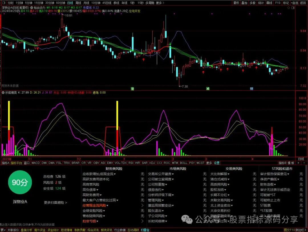 通达信粘合动力主图指标公式源码指标效果图