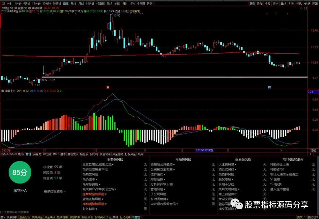 通达信突破年线主图指标公式源码指标效果图