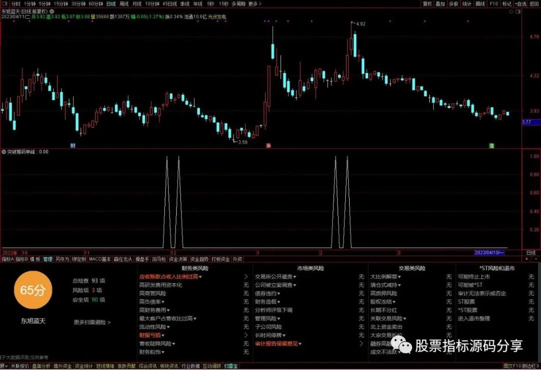 通达信突破筹码单峰条件筛选指标公式源码指标效果图