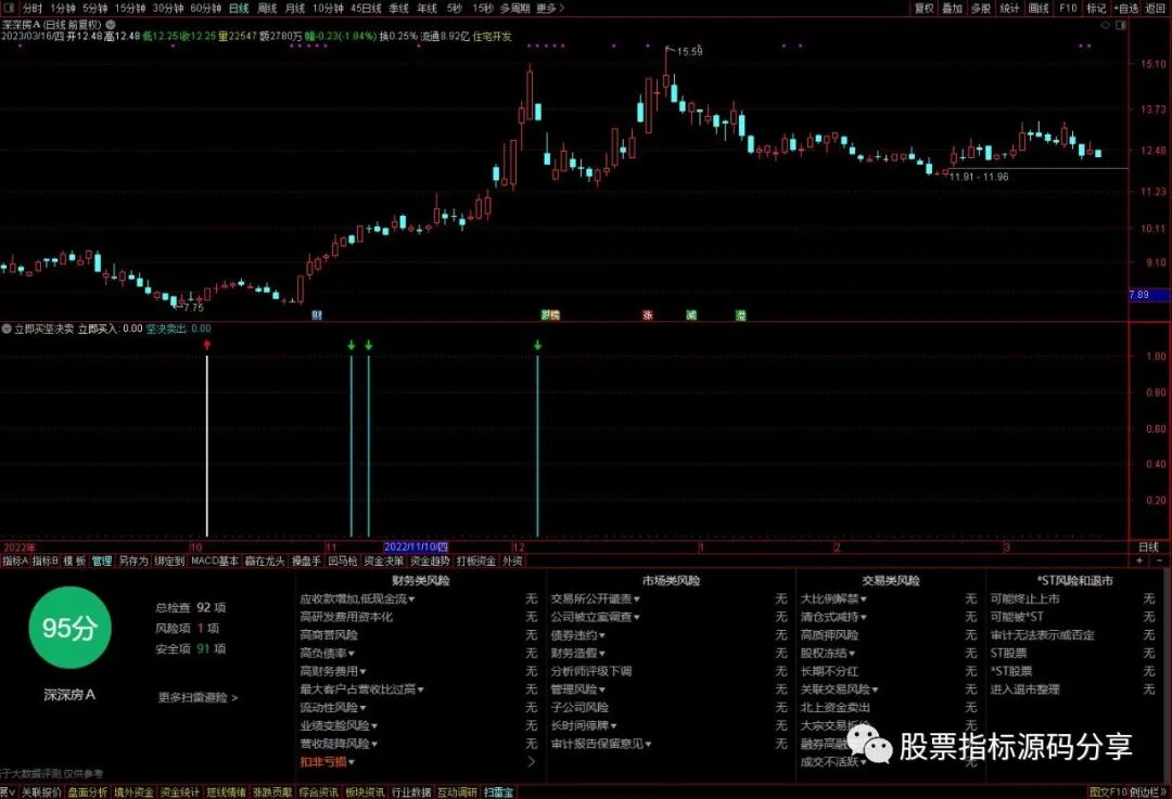 通达信立即买坚决卖指标公式源码指标效果图