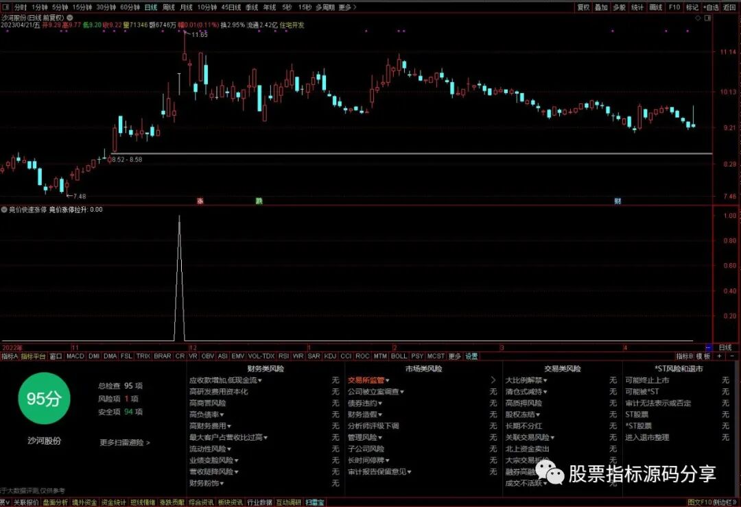 通达信竞价快速幅度上限条件筛选指标公式源码指标效果图