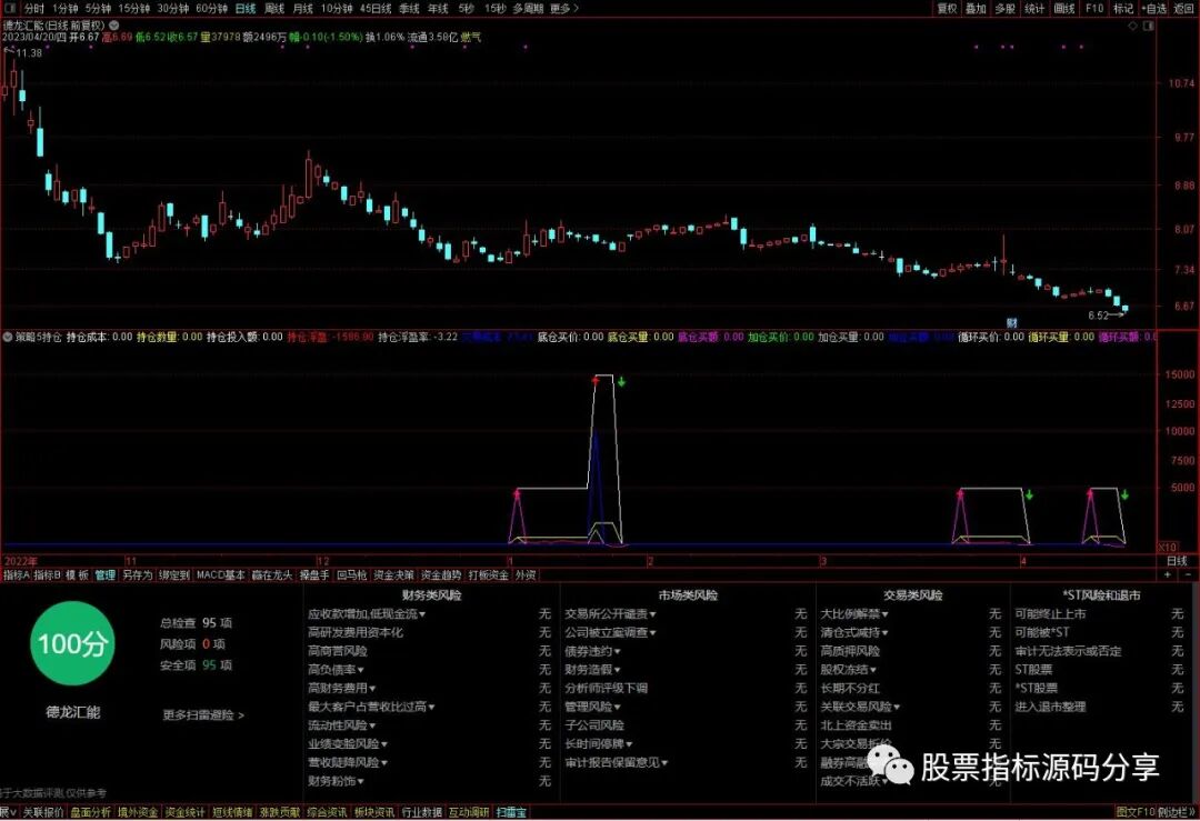 通达信策略5持仓指标公式源码指标效果图