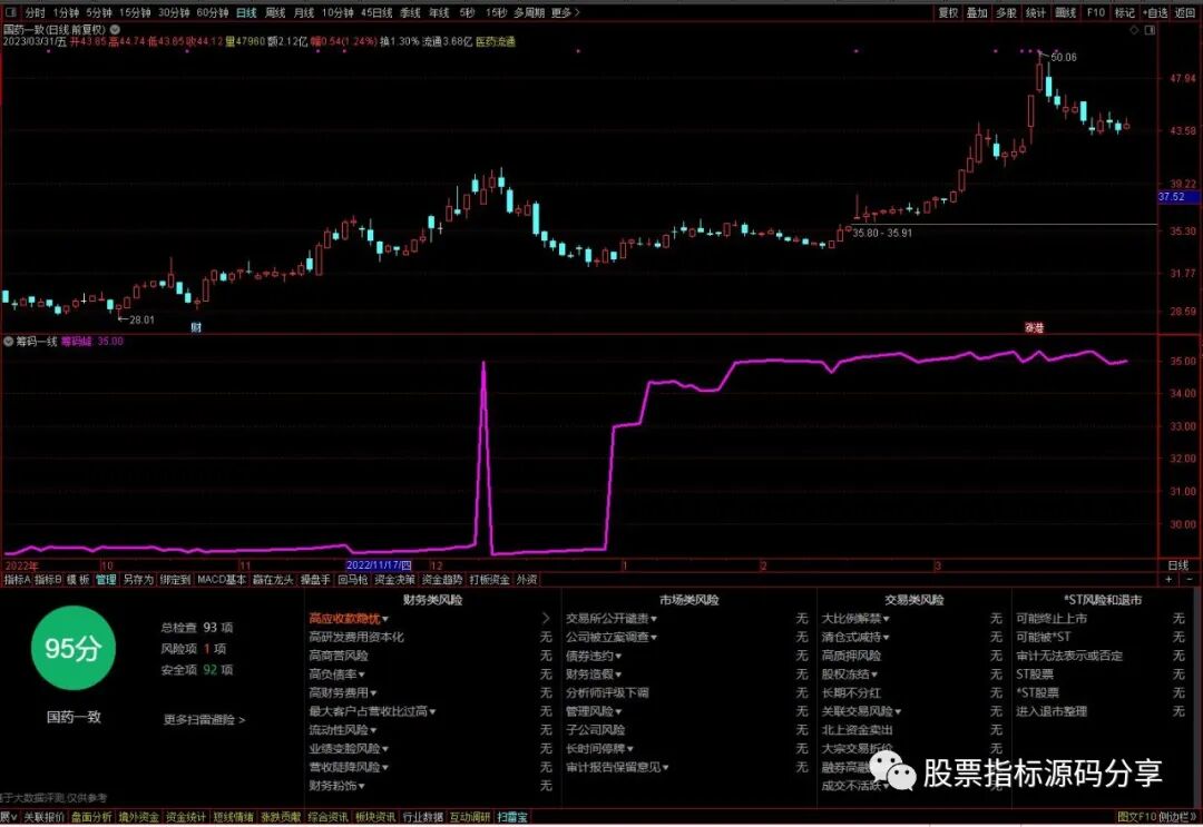 通达信筹码一线指标公式源码指标效果图