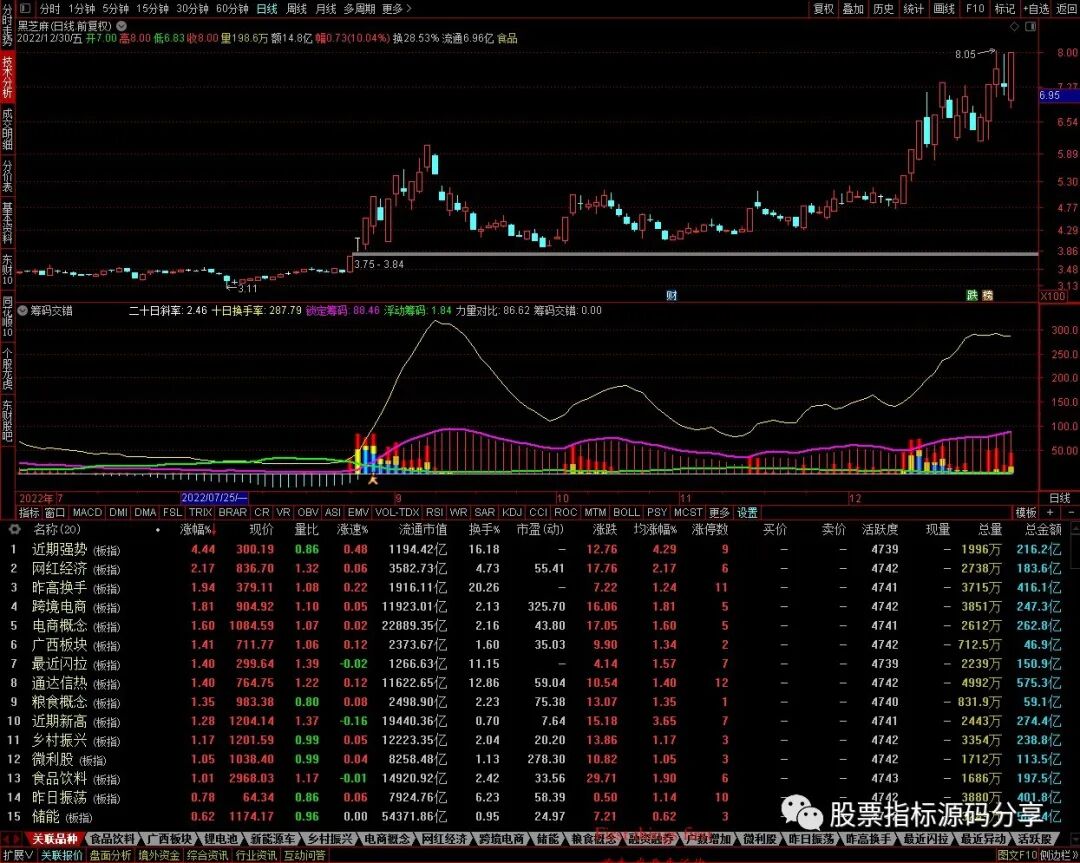 通达信筹码交错指标公式源码指标效果图