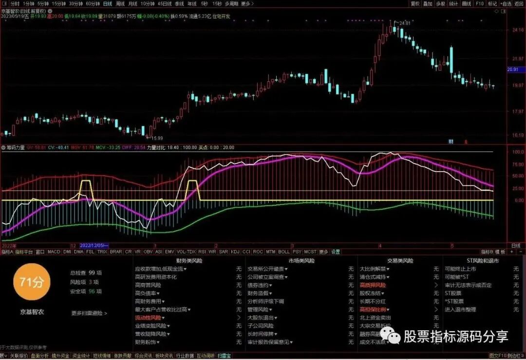 通达信筹码力量指标公式源码指标效果图