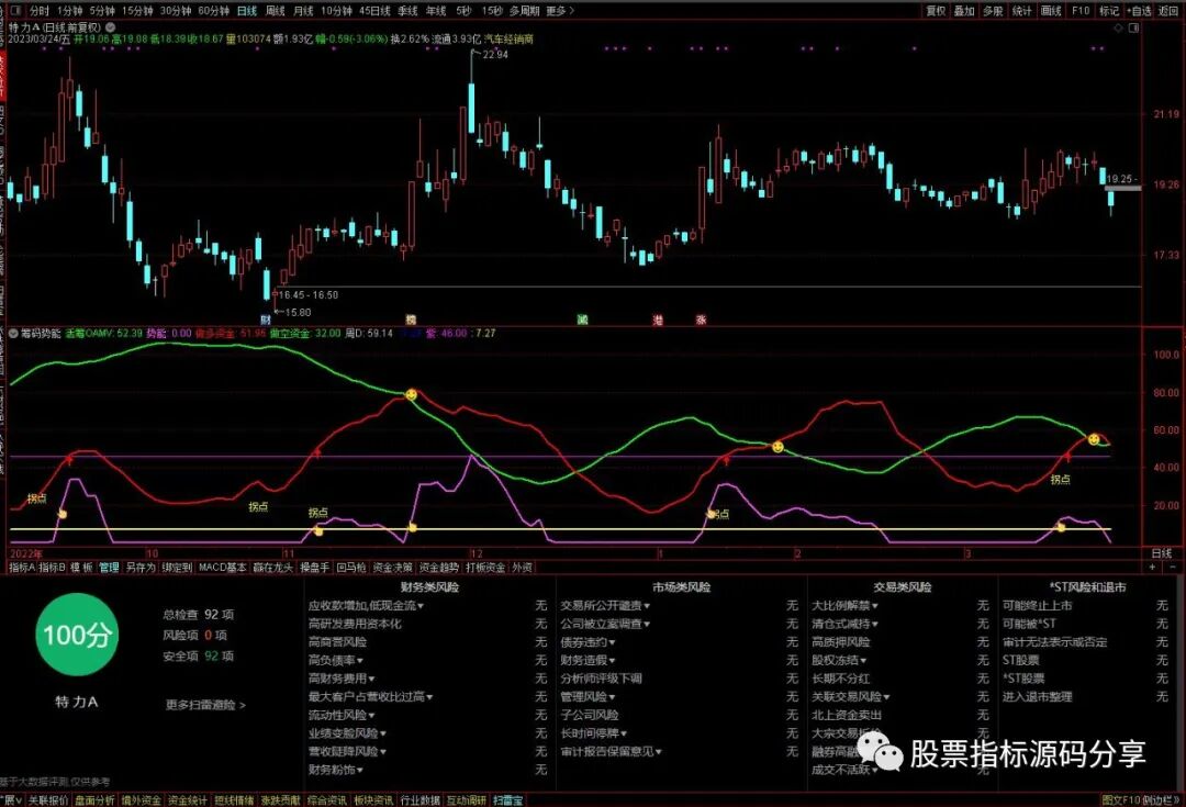 通达信筹码势能指标公式源码指标效果图