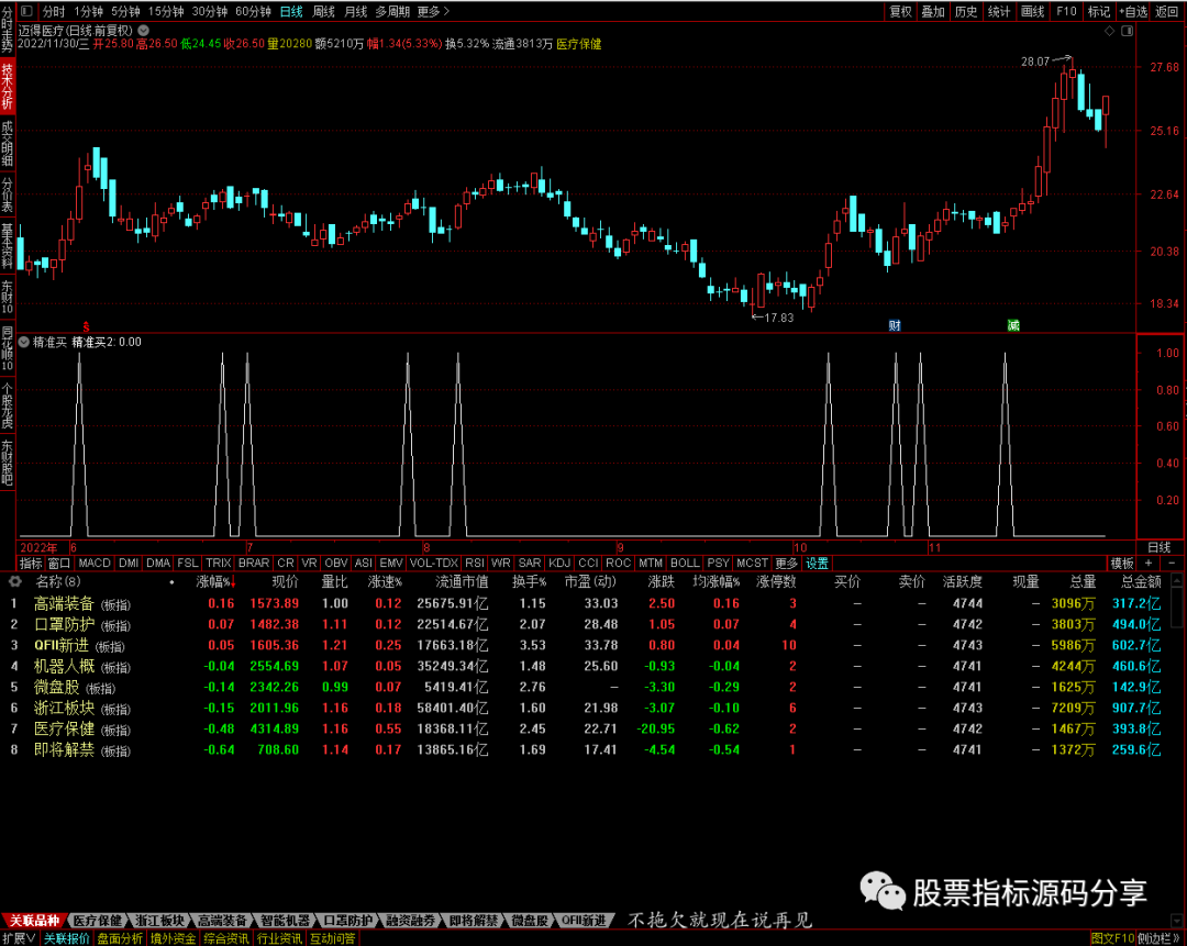 通达信精准买条件筛选指标公式源码指标效果图