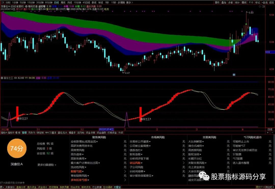 通达信筹码变道主图指标公式源码指标效果图