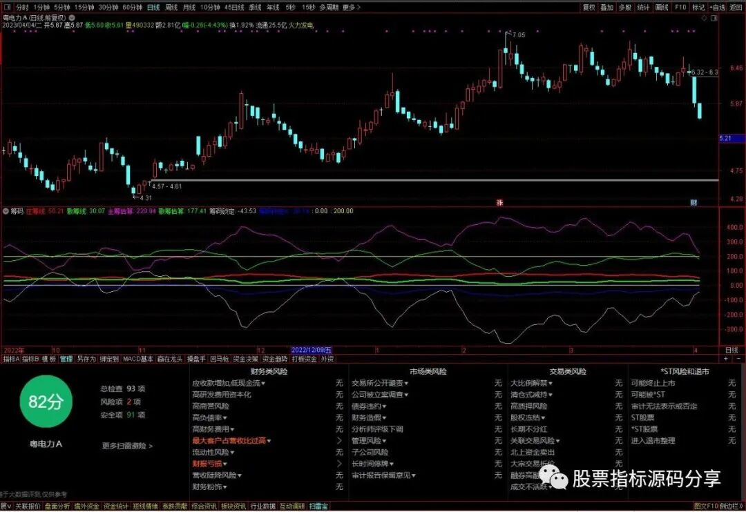 通达信筹码指标公式源码指标效果图