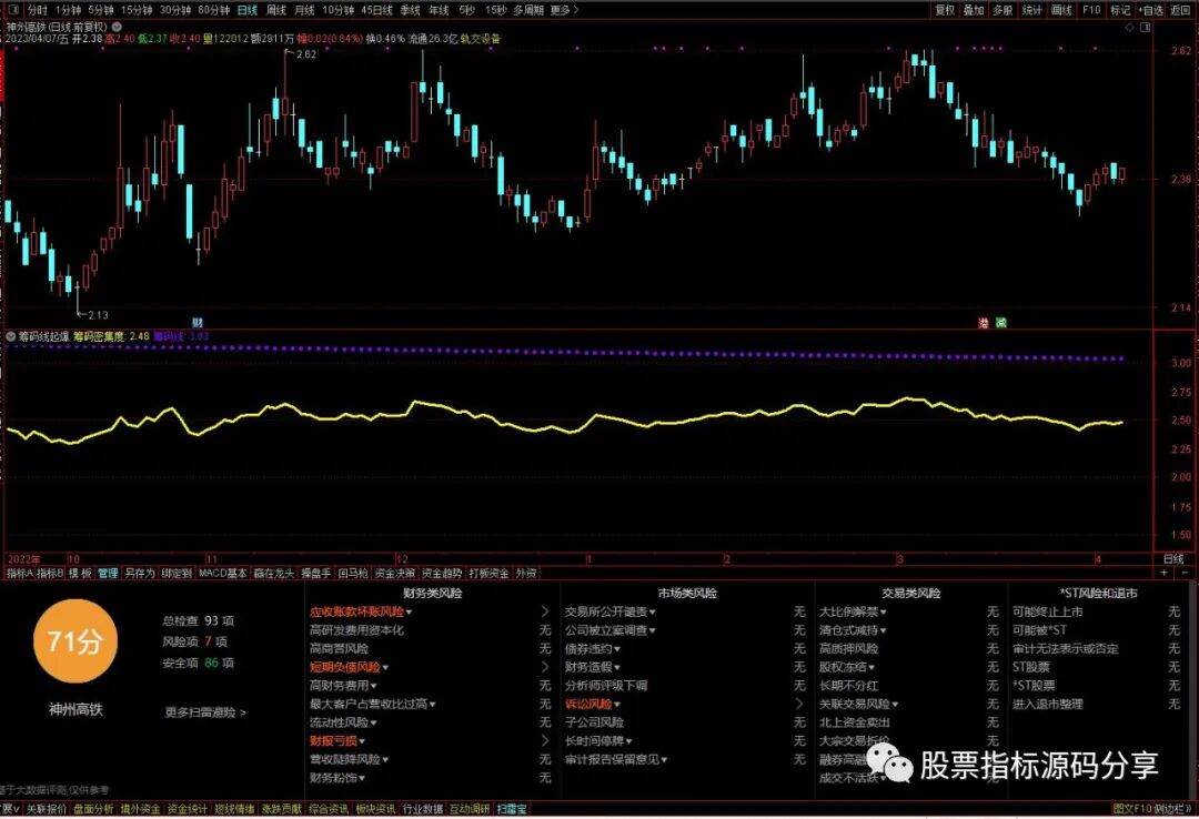 通达信筹码线起爆指标公式源码指标效果图