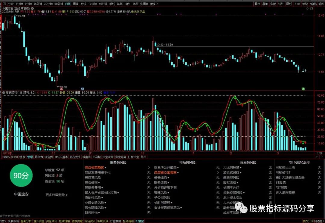 通达信筹码获利空间指标公式源码指标效果图