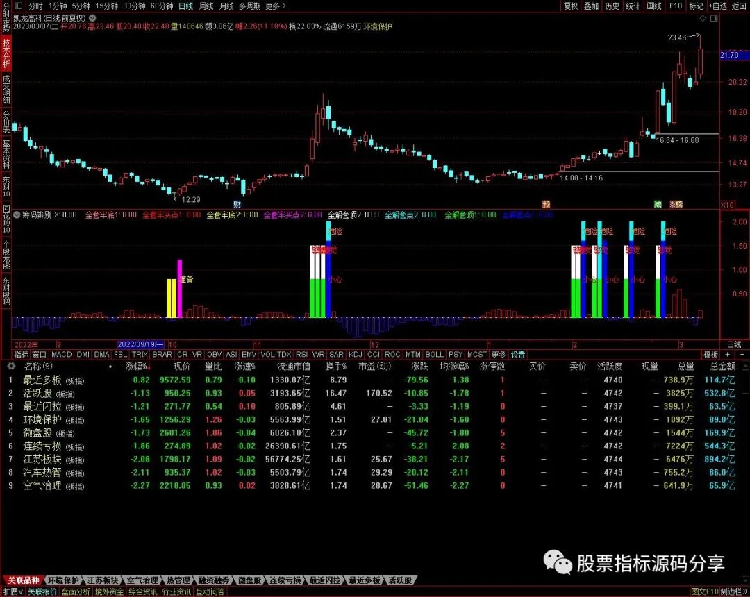 通达信筹码辨别指标公式源码指标效果图