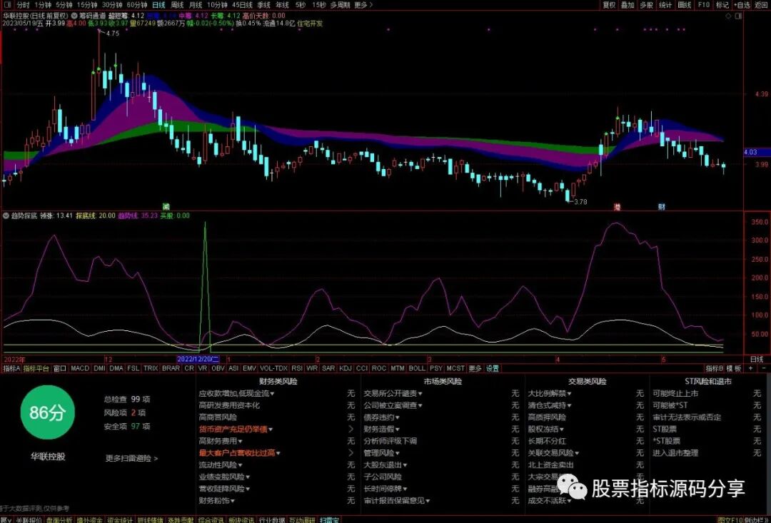 通达信筹码通道主图指标公式源码指标效果图