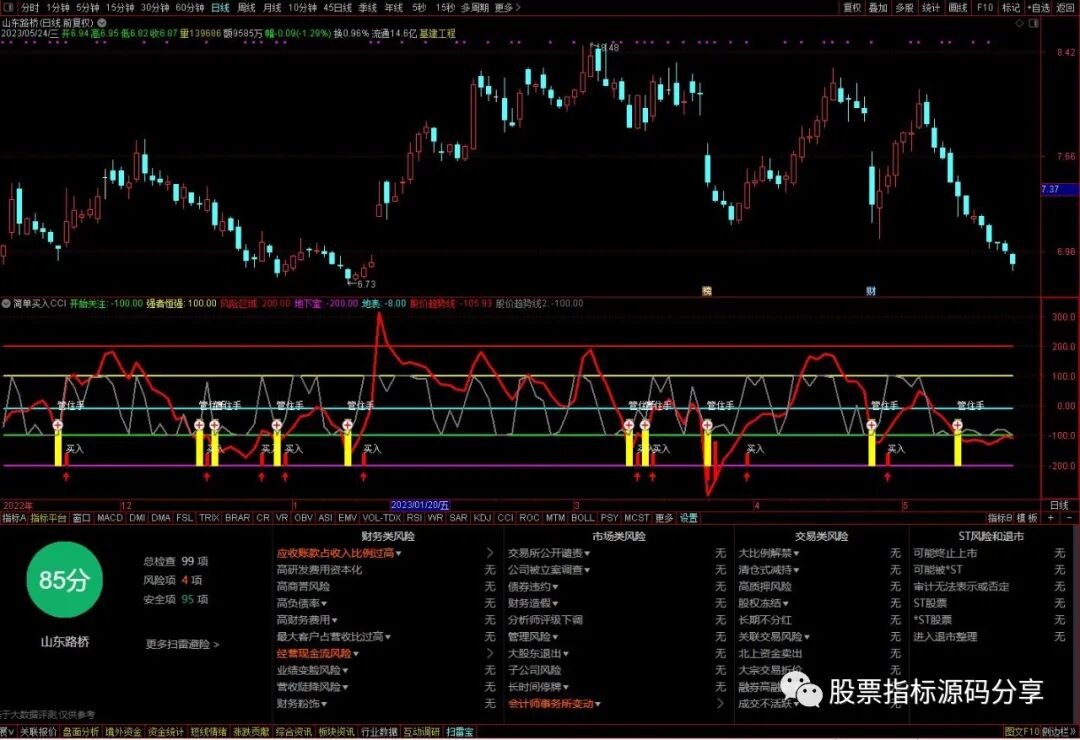 通达信简单CCI买入指标公式源码指标效果图