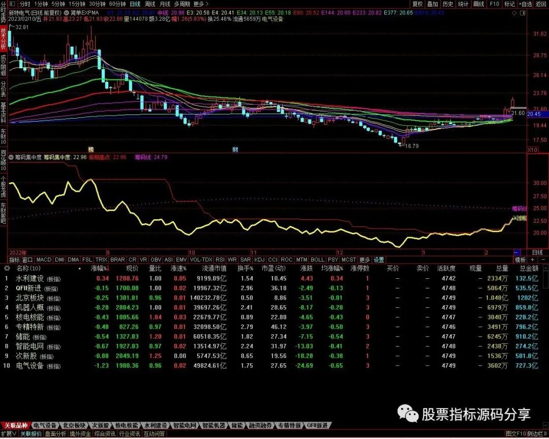 通达信简单EXPMA主图指标公式源码指标效果图