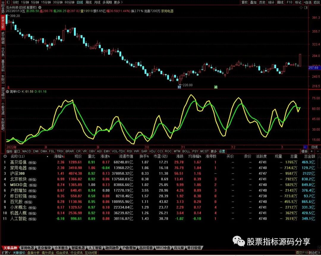 通达信简单KD指标公式源码指标效果图