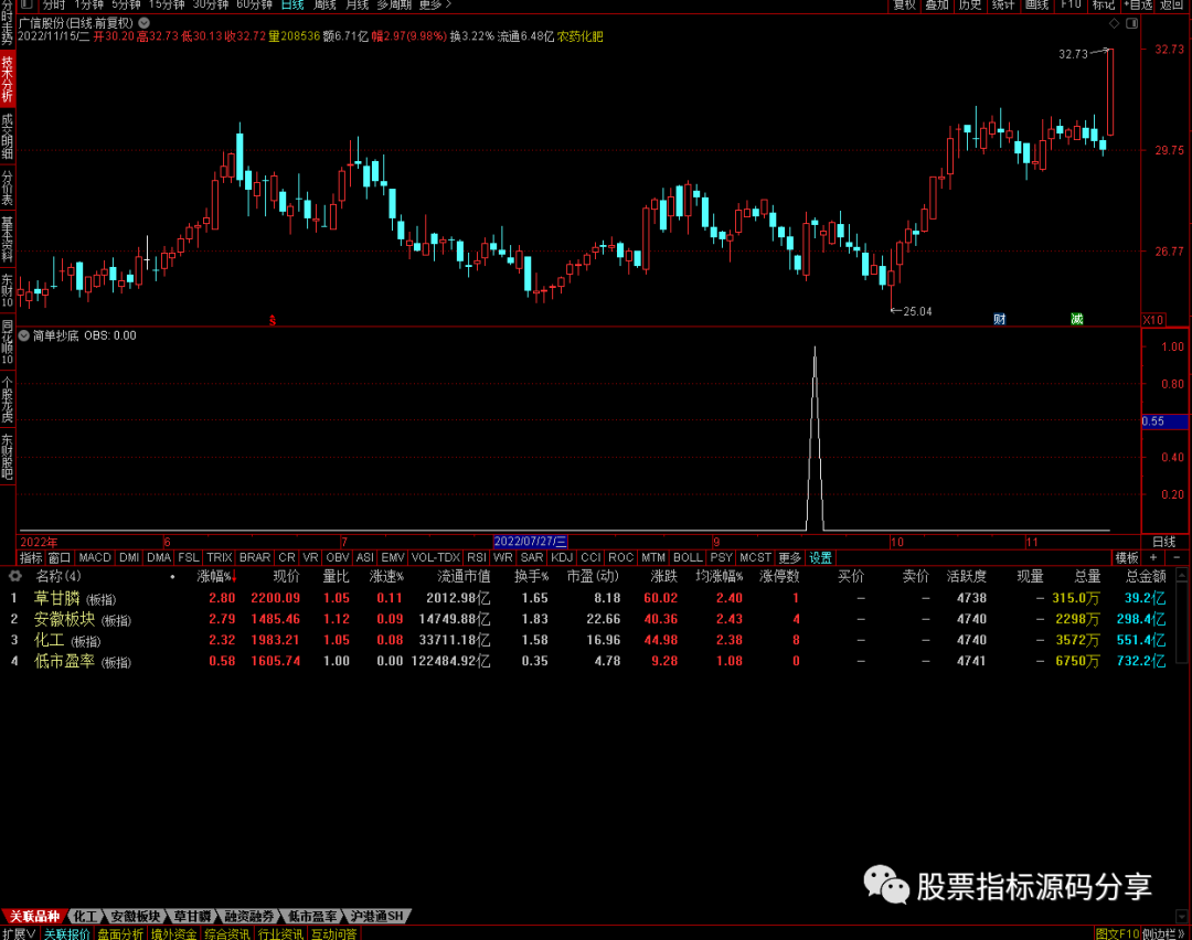 通达信简单抄底条件筛选指标公式源码指标效果图