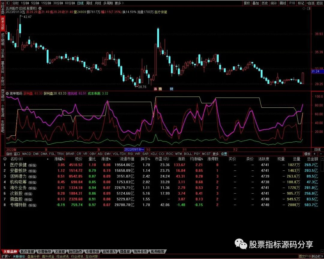通达信简单筹码指标公式源码指标效果图