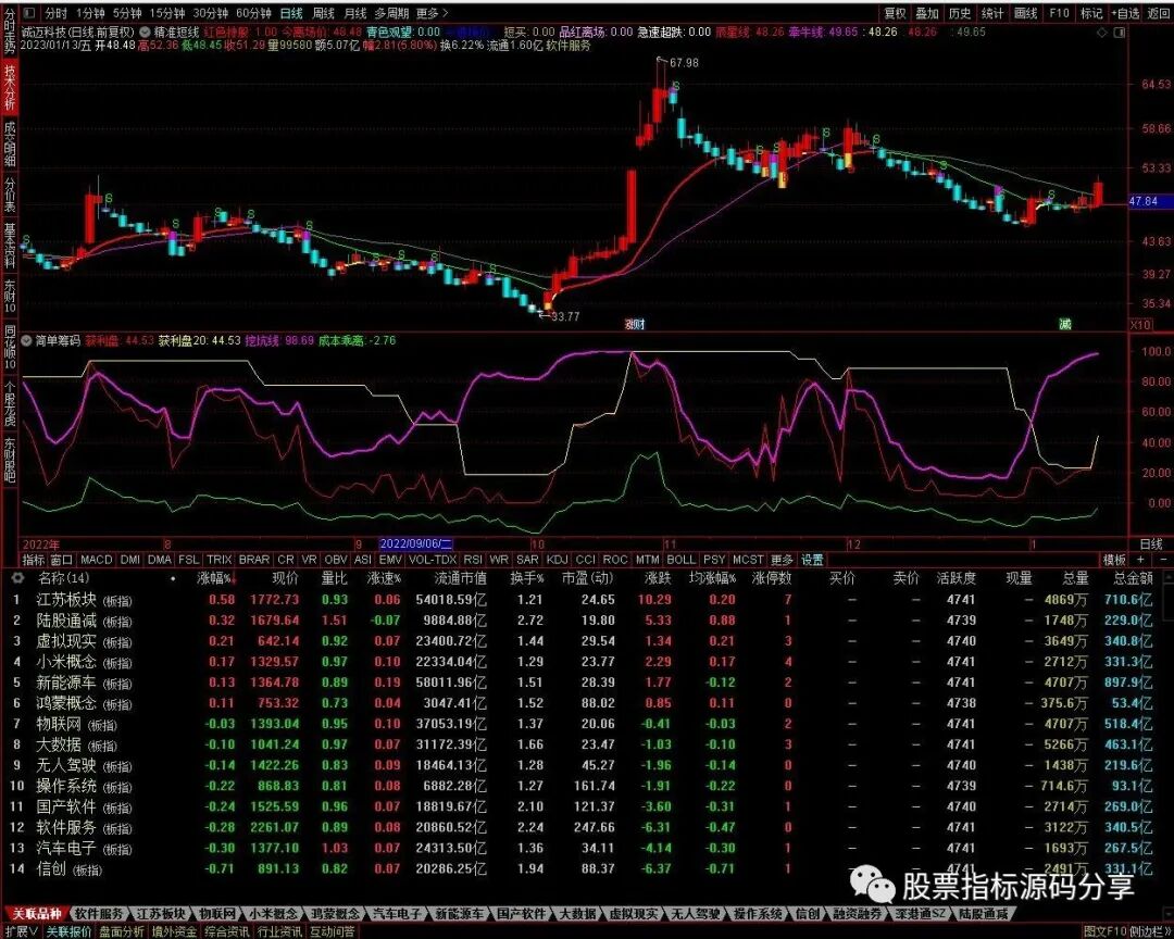 通达信精准短线主图指标公式源码指标效果图