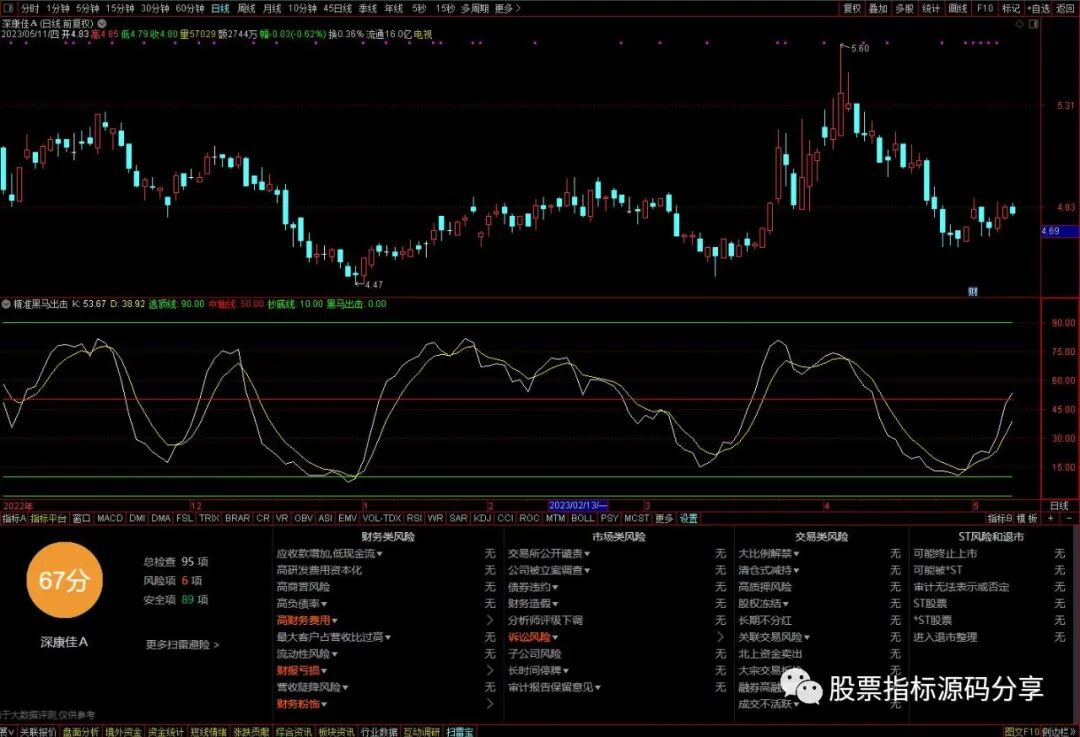 通达信精准黑马出击指标公式源码指标效果图