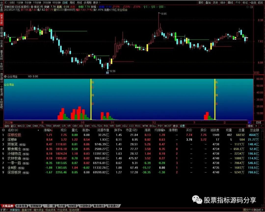 通达信精进3号主图指标公式源码指标效果图