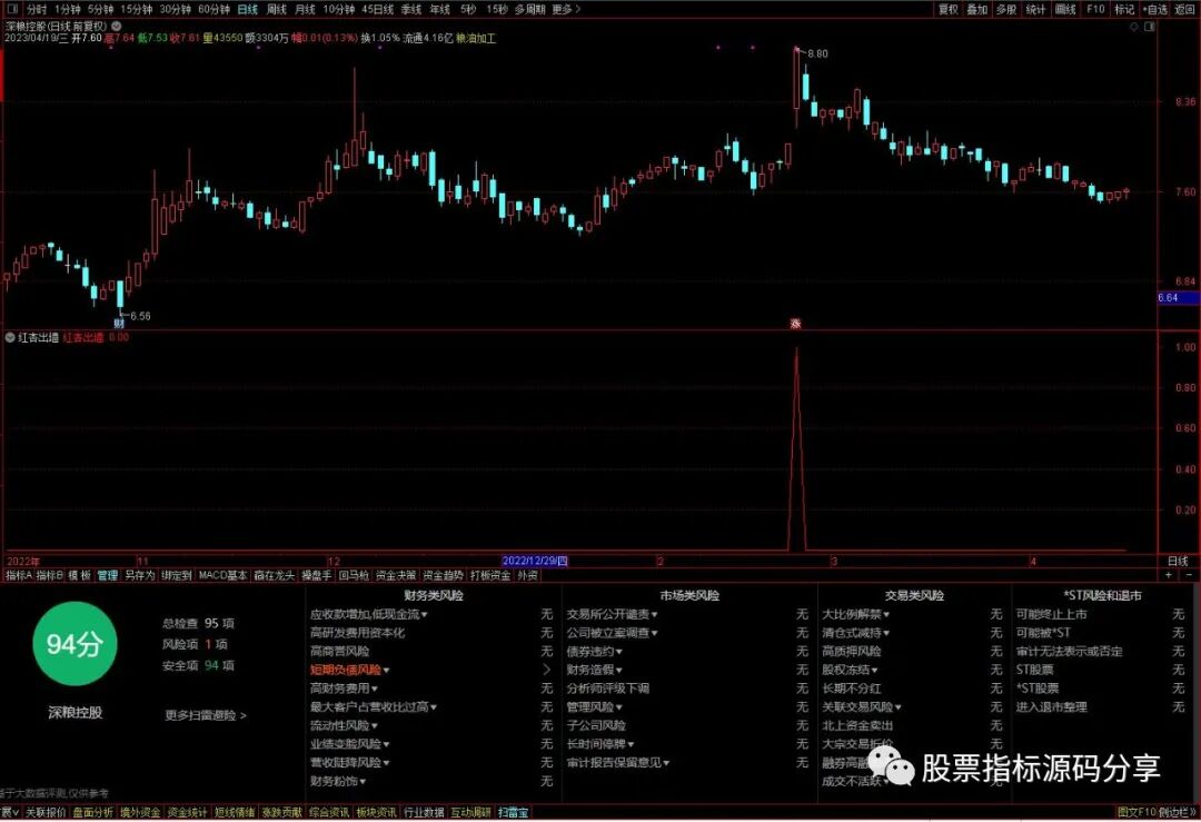 通达信红杏出墙条件筛选指标公式源码指标效果图