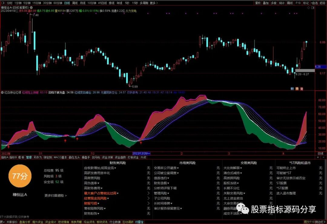 通达信红白持仓红绿指标公式源码指标效果图
