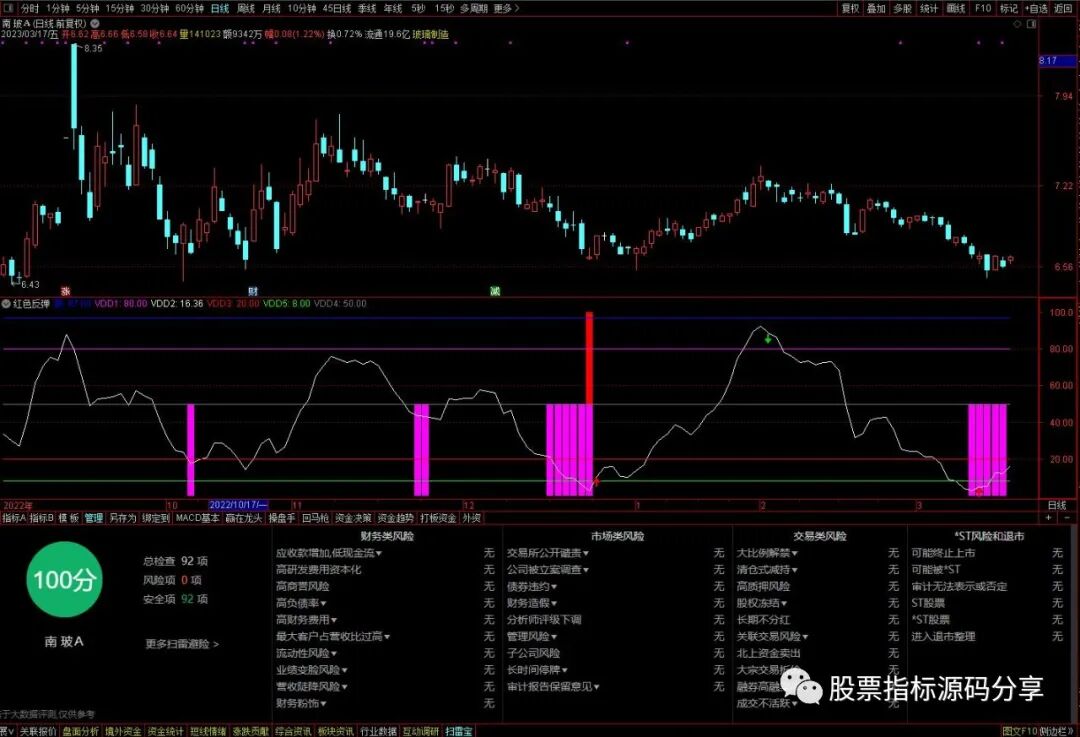 通达信红色反弹指标公式源码指标效果图