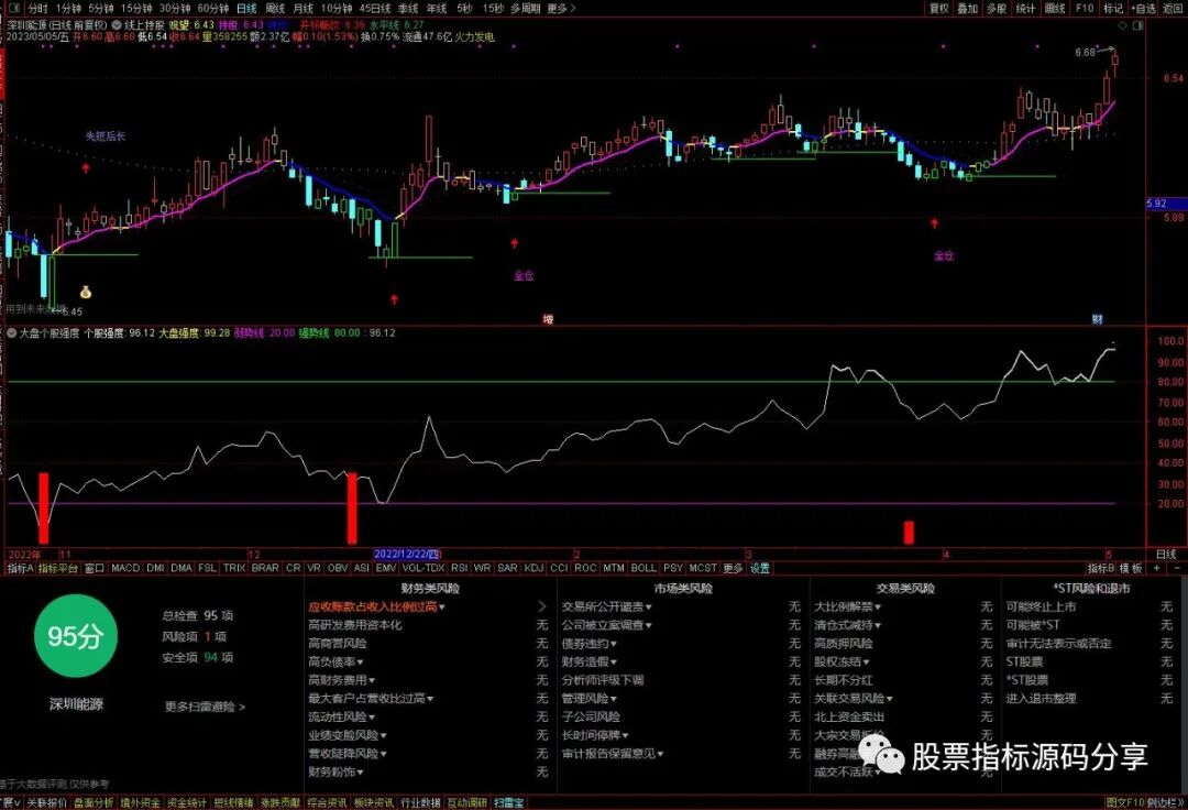 通达信线上持股主图指标公式源码指标效果图