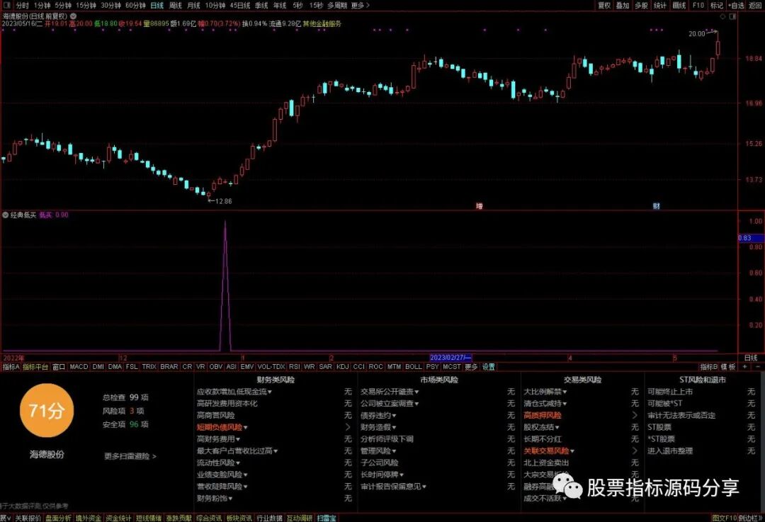 通达信经典低买条件筛选指标公式源码指标效果图