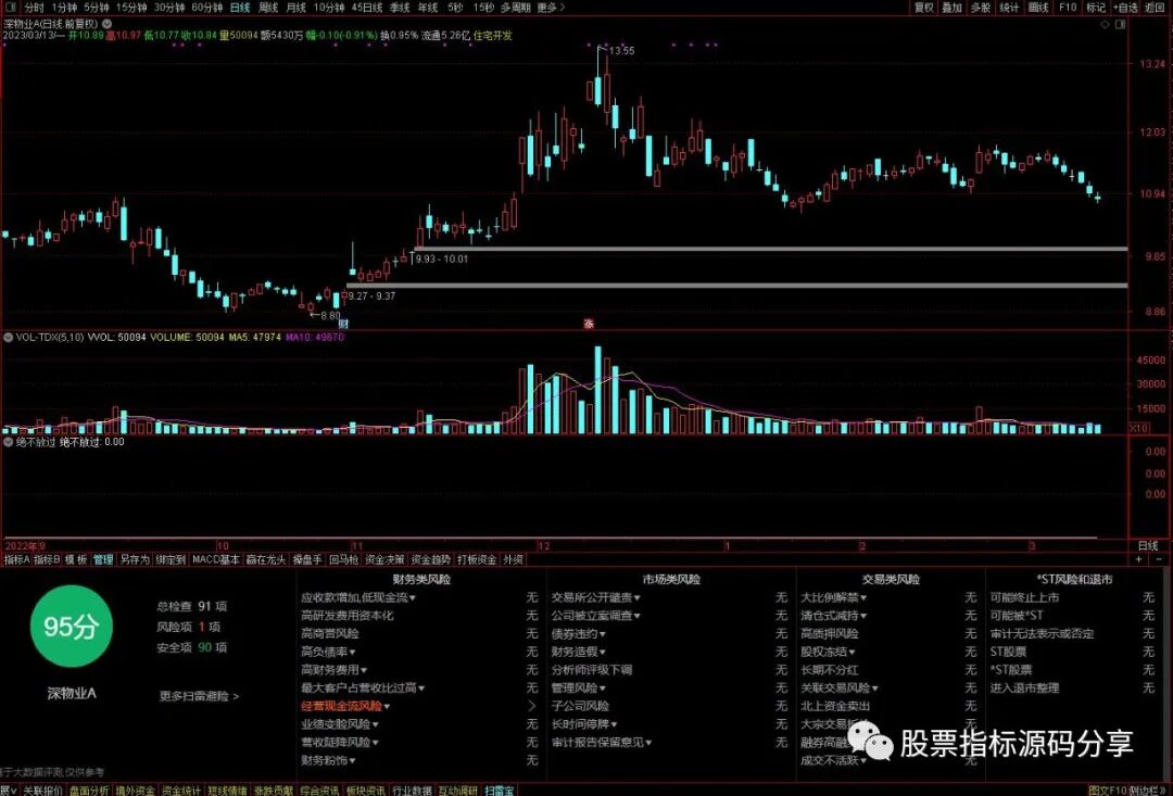 通达信绝不放过条件筛选指标公式源码指标效果图