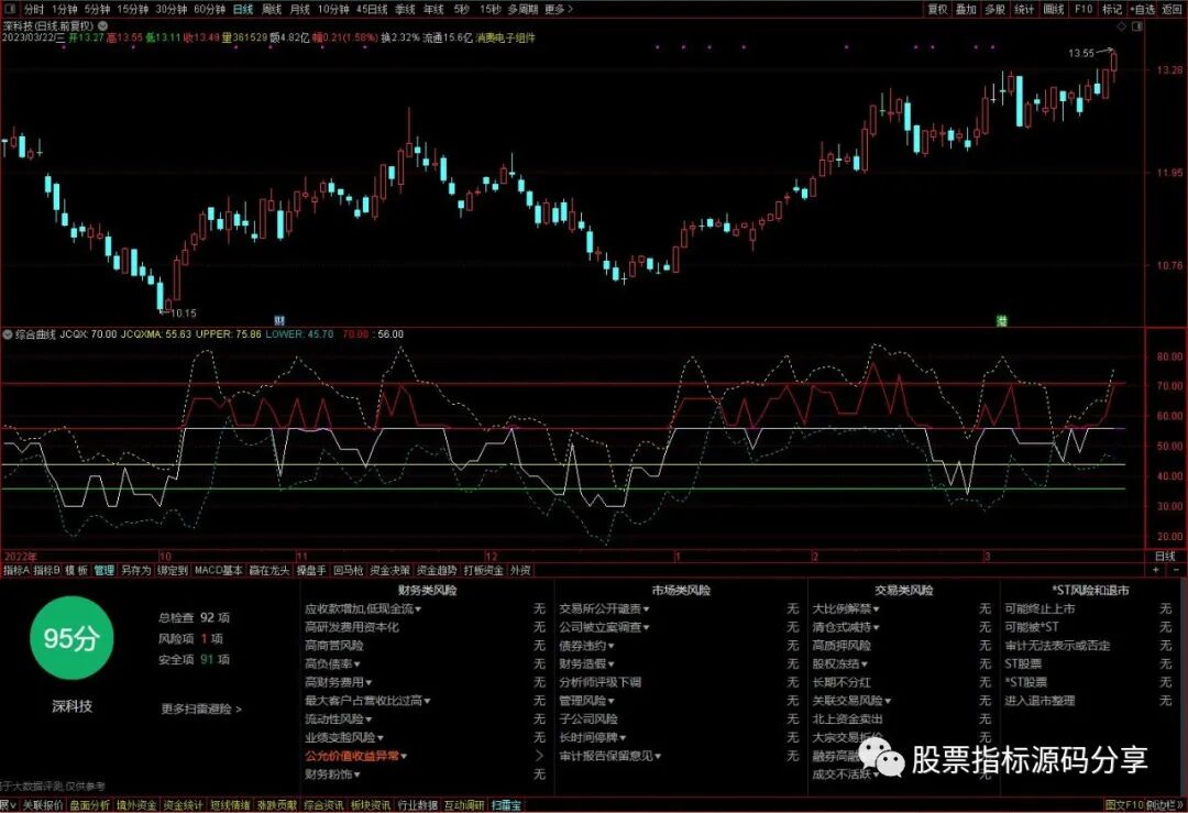 通达信综合曲线指标公式源码指标效果图