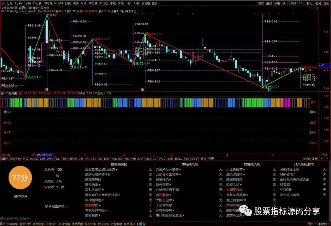 通达信缠论分笔预测主图指标公式源码指标效果图