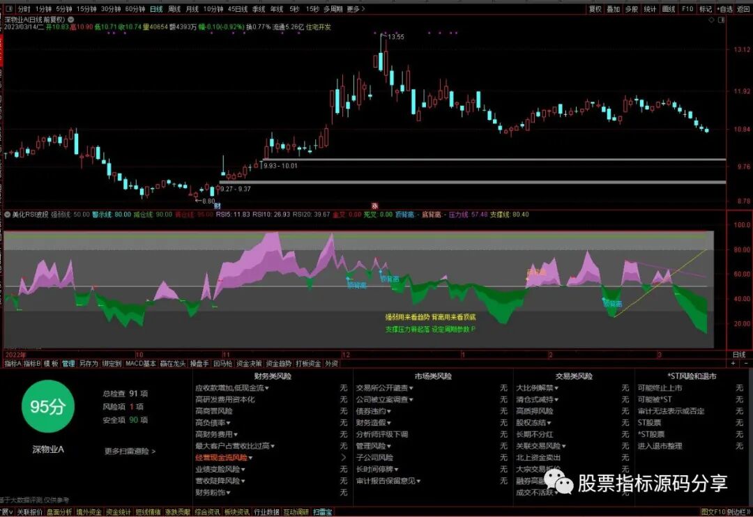 通达信美化RSI波段指标公式源码指标效果图