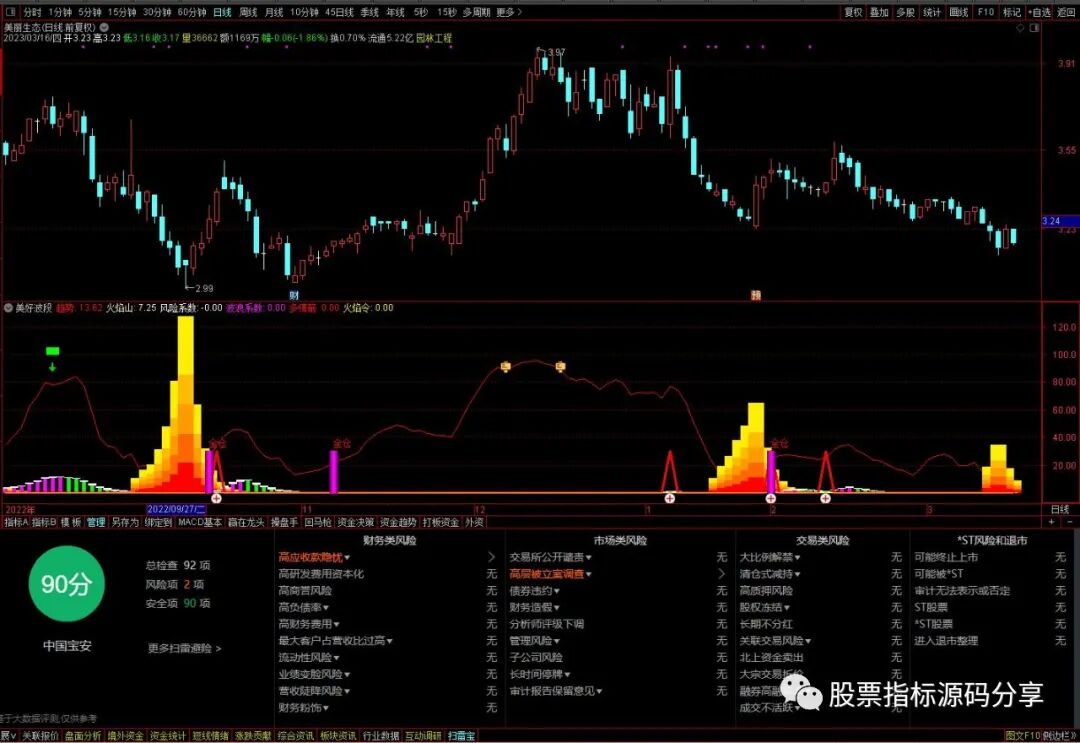 通达信美好波段指标公式源码指标效果图