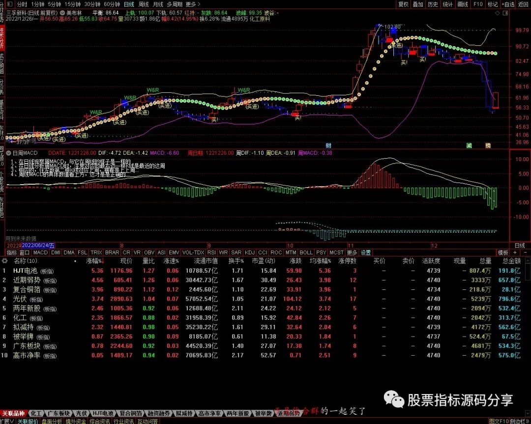 通达信美布林主图指标公式源码指标效果图