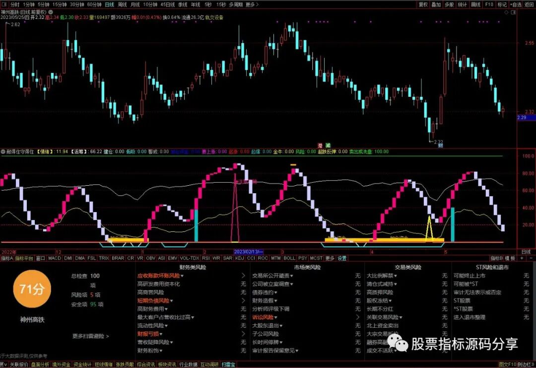 通达信耐得住守得住指标公式源码指标效果图